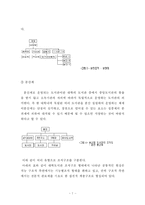[대학도서관경영] 대학도서관 조직 분석-7