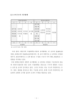 [대학도서관경영] 대학도서관 조직 분석-8