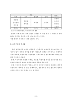 [대학도서관경영] 대학도서관 조직 분석-12