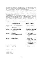 [한국현대사] 해방 후 좌우합작운동-5