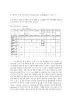[졸업논문][영어영문학] 한국인의 영어 유음 발음의 문제점 고찰-4