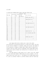 [졸업논문][영어영문학] 한국인의 영어 유음 발음의 문제점 고찰-10
