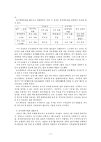 [한국현대사] 이승만 정권의 초기 경제정책-17