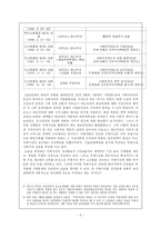 [한국현대사] 주체노선과 사회주의 건설의 사상구조-5