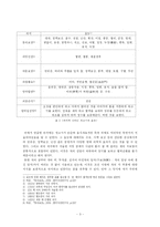 [전통문화] 조선 시대에서 개고기의 위치-3
