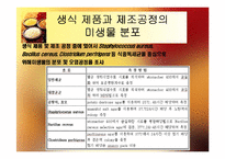 생식 중 미생물의 분포와 저감화 노력-4
