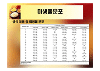 생식 중 미생물의 분포와 저감화 노력-7