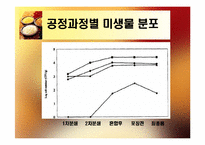 생식 중 미생물의 분포와 저감화 노력-10