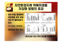 생식 중 미생물의 분포와 저감화 노력-14
