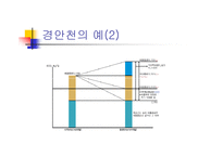[환경학] 수질오염총량제-10