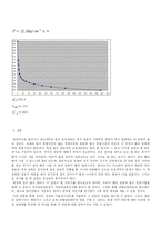 [지반조사] 압밀시험 결과레포트-8