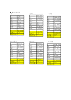 [식품관능평가] 녹차 음료-9