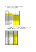 [식품관능평가] 녹차 음료-12