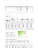 [식품관능평가] 녹차 음료-14