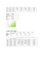 [식품관능평가] 녹차 음료-15