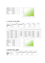 [식품관능평가] 녹차 음료-16