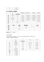 [식품관능평가] 녹차 음료-18