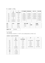 [식품관능평가] 녹차 음료-19