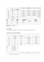 [식품관능평가] 녹차 음료-20