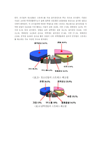 [교육심리학] 스트레스가 일상생활에 미치는 영향-6