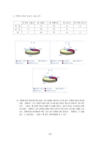 [교육심리학] 언론 플레이-10