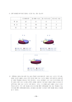 [교육심리학] 언론 플레이-12