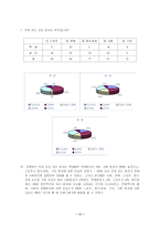 [교육심리학] 언론 플레이-13