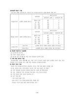 [전기기사/산업기사 자격증] 전기설비기술기준 핵심 Database-4