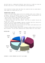 [경영학](사업계획서) 인터넷에서의 맞춤형 교육 시스템-7