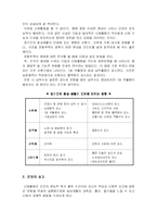 [체육학] 운동의 필요성 및 효과-3