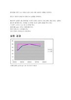 [화학공학] 액위 제어 실험(Level Control Experiment)-8