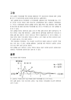 [화학공학] 액위 제어 실험(Level Control Experiment)-12