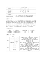 [선물, 금융] 한국의 국채선물-3