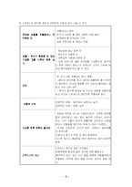 [교사론] 교사 직무 스트레스에 대한 조사 연구-3