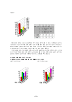 [교사론] 교사 직무 스트레스에 대한 조사 연구-11
