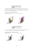 [교사론] 교사 직무 스트레스에 대한 조사 연구-12