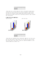 [교사론] 교사 직무 스트레스에 대한 조사 연구-13