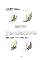 [교사론] 교사 직무 스트레스에 대한 조사 연구-14