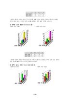 [교사론] 교사 직무 스트레스에 대한 조사 연구-15