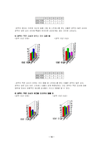 [교사론] 교사 직무 스트레스에 대한 조사 연구-16