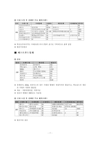 [외식경영] 국내 패밀리레스토랑, 페스트푸드업계 현황-7