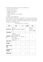 농업의 다원적 기능과 WTO 협상전략-3
