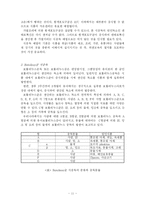 [식품위생학] 세균성 식중독과 자연독 식중독 및 화학성 식중독의 발생요인, 증상, 방지대책-11