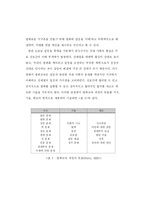 [졸업] [평화교육] 평화교육과 찬반 협상 모형-7