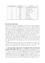 [환경과 건강] 다이옥신에 대해서-7