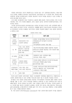 [유아교육] 다문화 & 반편견 교육-6
