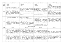 [유아교육] 사회화 이론 비교-1