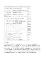 [유아교육] 다문화 교육-4