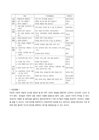 [유아교육] 다문화 교육-5