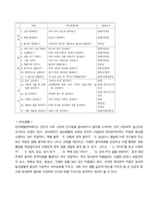 [유아교육] 다문화 교육-6